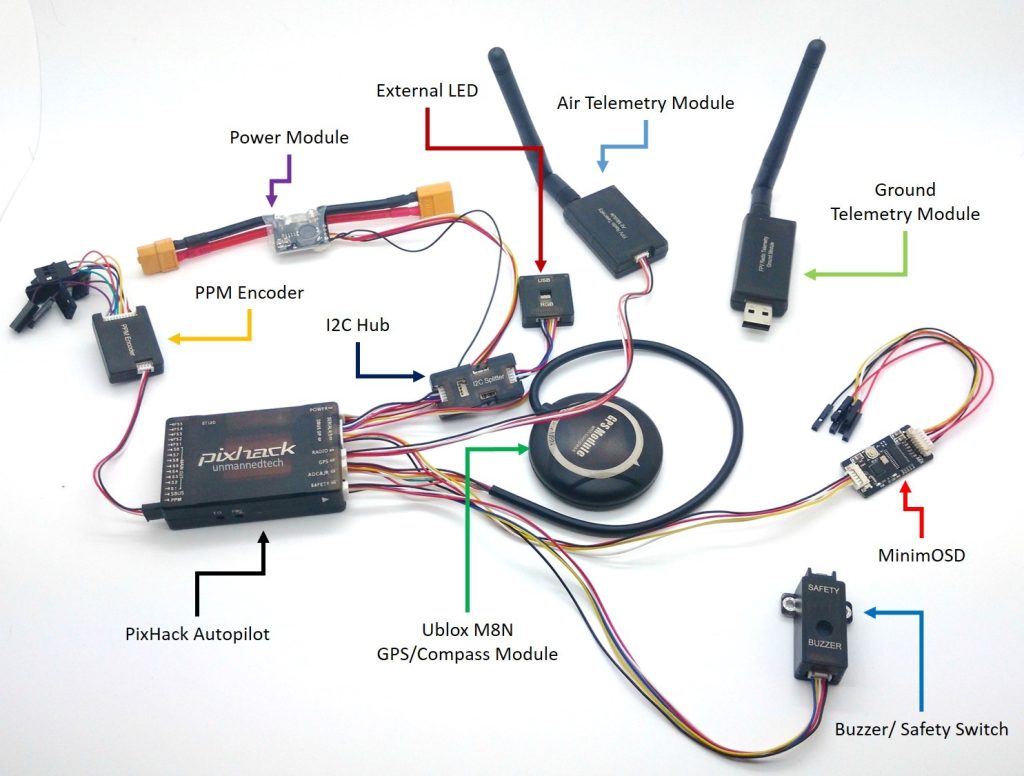 How Does GPS Work In Drones?