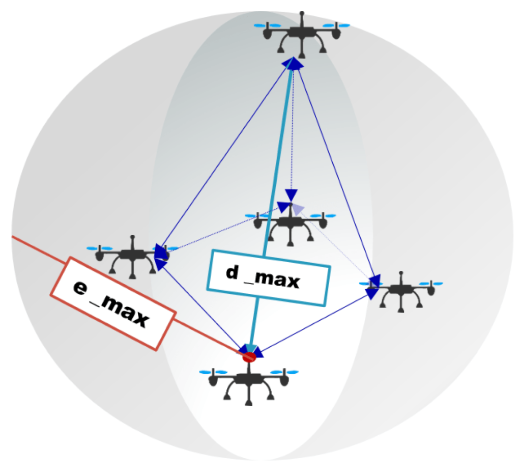 How Does GPS Work In Drones?