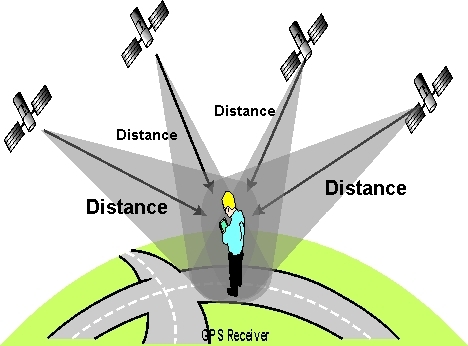 How Does GPS Work In Drones?