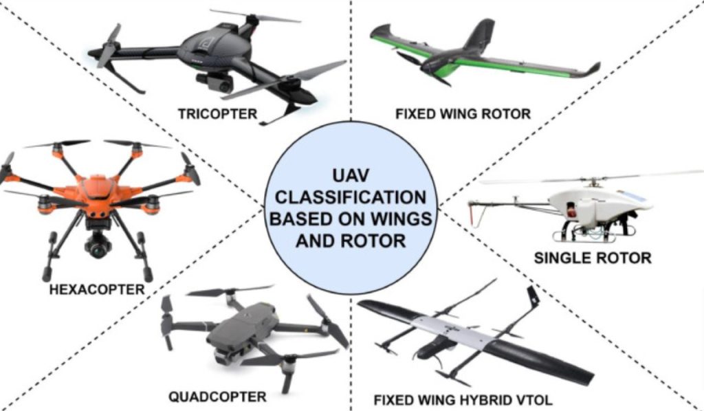 What Are Aerial Drones?