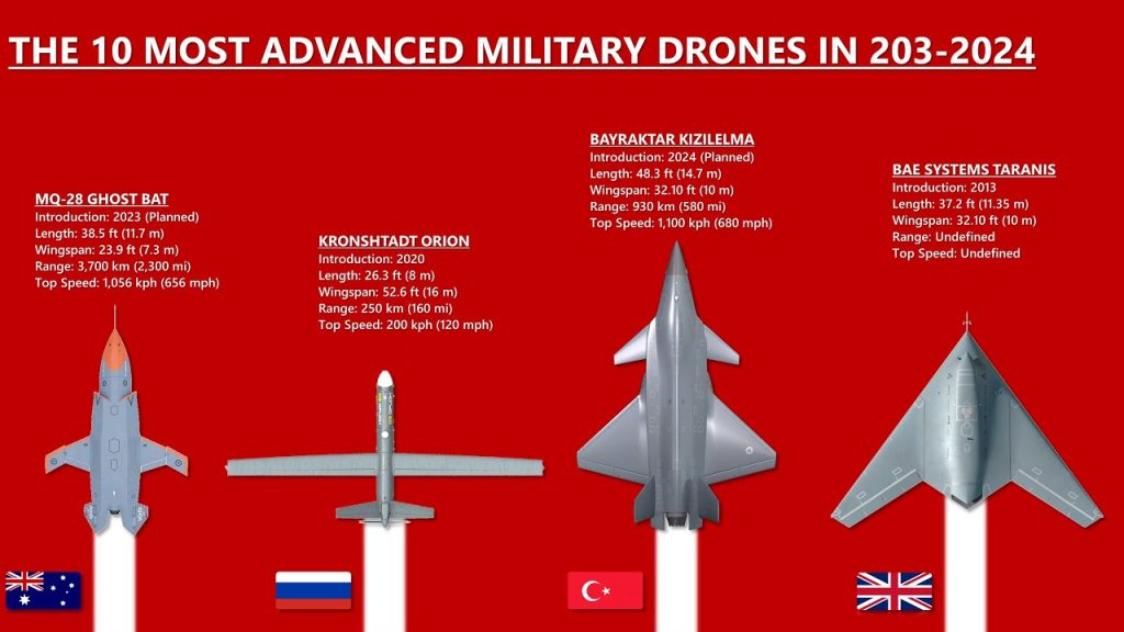 What Are The Most Advanced Aerial Drones Available?