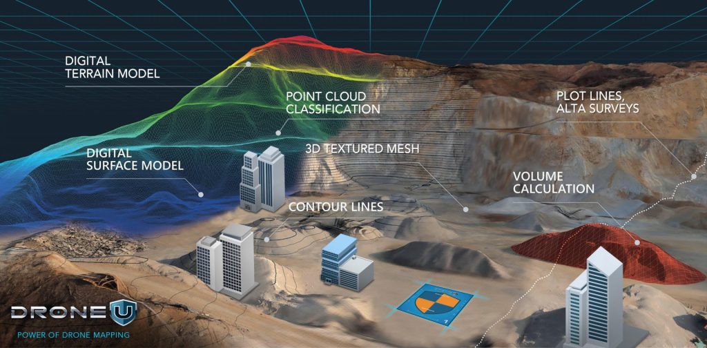 How Do Land Drones Navigate Different Terrains?