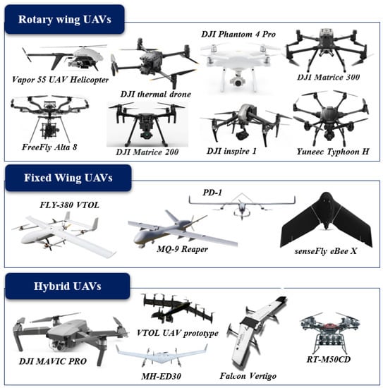 What Are The Common Challenges Faced By Land Drones?