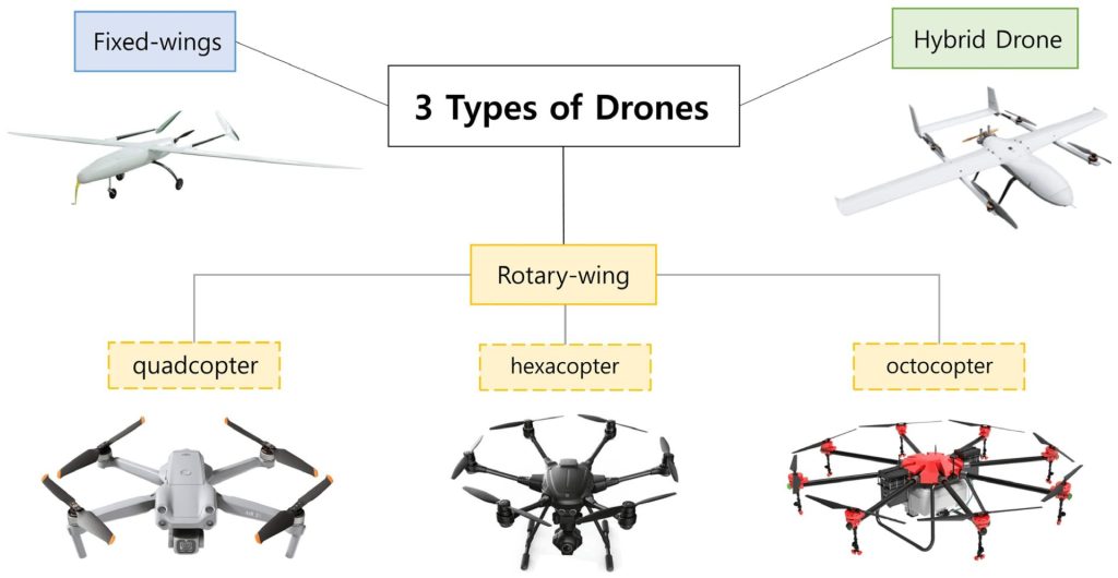 What Are The Key Features Of A Land Drone?