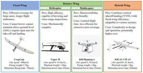 What Are The Key Features Of A Land Drone?