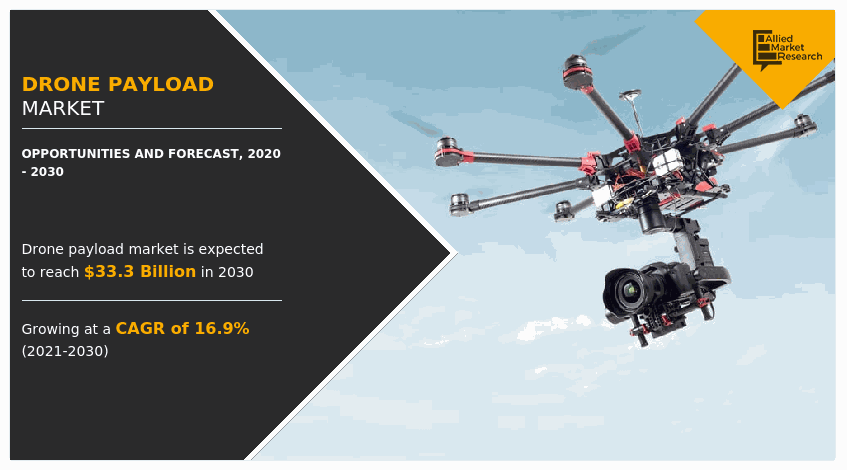 What Are The Payload Capabilities Of Land Drones?