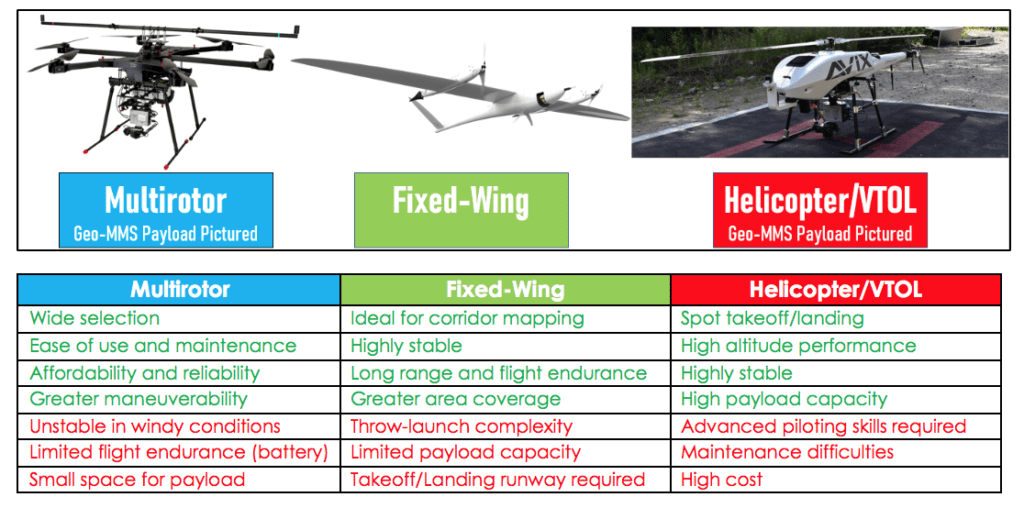 What Are The Payload Capabilities Of Land Drones?