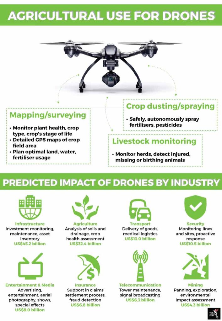 What Are The Primary Uses Of Land Drones?