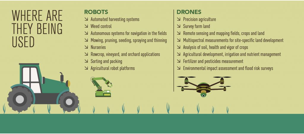 What Are The Primary Uses Of Land Drones?