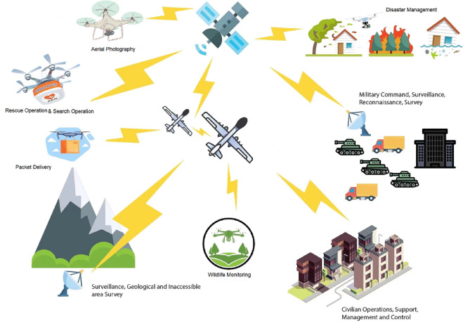 What Are The Privacy Concerns Related To Aerial Drones?