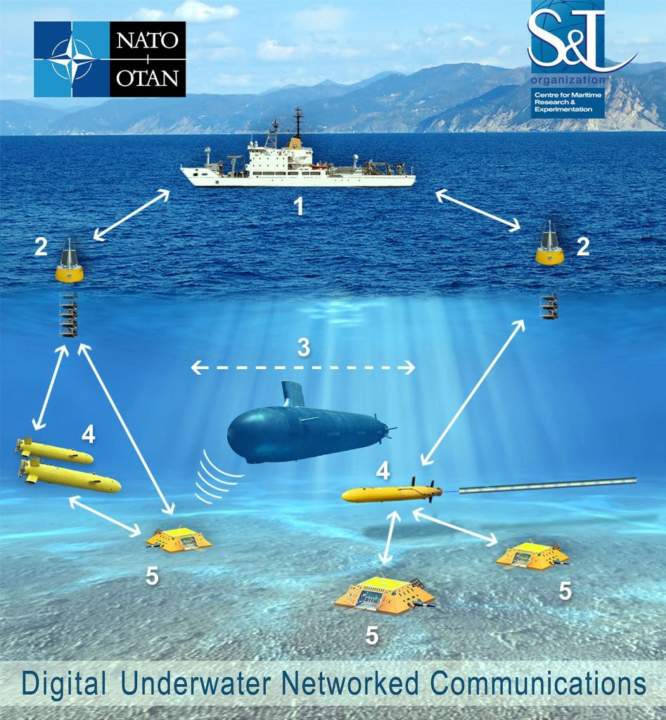 How Do Underwater Drones Navigate And Communicate Underwater?