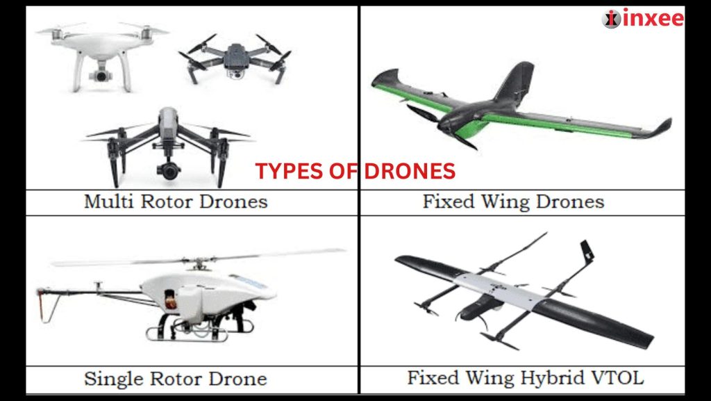 What Are The Different Types Of Drones?