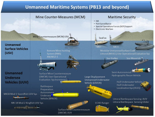 What Are The Ethical Considerations Of Using Underwater Drones?